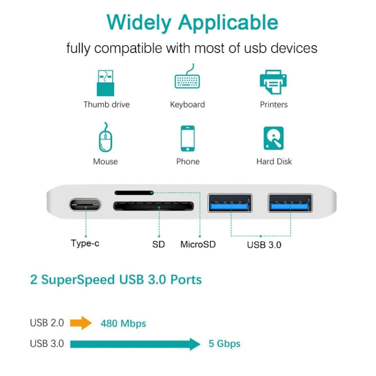 USB-C To HDMI Splitter Docking Station Card Reader, Specification：, 5 in 1 Gray, 5 in 1 Silver, 6 in 1 Gray, 6 in 1 Silver – Durable Build, Easy to Use