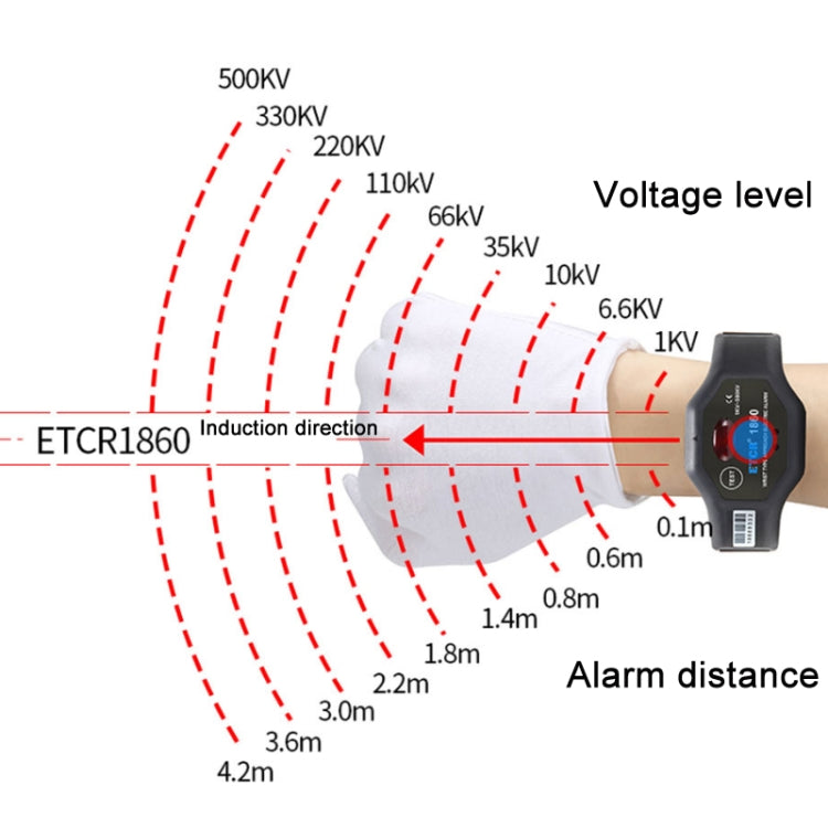 ETCR Non-contact High Voltage Alarm Ellectrician Test Pen, Model:, ETCR1860 For Wrist, ETCR1860C For Wrist, ETCR1880 For Helmet, ETCR1880C For Helmet, ETCR1870 For Arm, ETCR1870C For Arm – Durable Build, Easy to Use