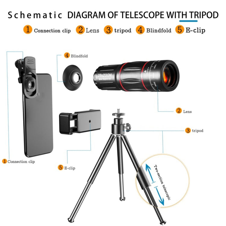 Camera Lens – Mobile Phone Universal Lens Telescope 28X + Wide Angle 0.6X + Macro 20X...
