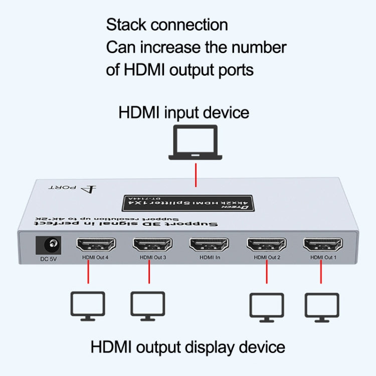 DTECH DT-7144A HDMI 2.0 1 In 4 Out 4K X 2K HD Video Splitter, CN Plug, DT-7144A – Wear-resistant, TPU, Non-slip