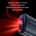 Ocrustar Capsule Mobile Phone Infrared Universal Remote Control, Color: 3-in-1 iOS/Hongmeng/Android Type-C (Black), 3-in-1 iOS/Hongmeng/Android Type-C (Black), 3-in-1 iOS/Hongmeng/Android Type-C (Silver), 3-in-1 iOS/Hongmeng/Android Type-C (Purple)