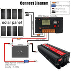 Gurxun Sine Wave Inverter 3000W 2/24/48/60V To 220V Car Boost Converter, 3000W 60V-220V, 3000W 12V-220V, 3000W 24V-220V, 3000W 48V-220V – TPU