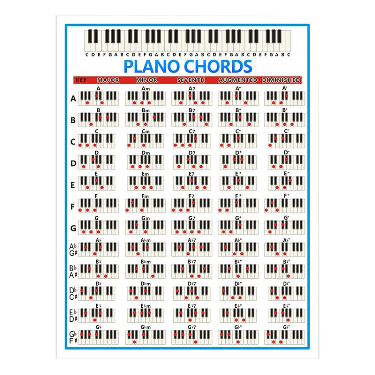 Staff Piano Chord Practice Picture Coated Paper 88 Keys Beginner Piano Fingering Chart, Size:, Small, Large Small