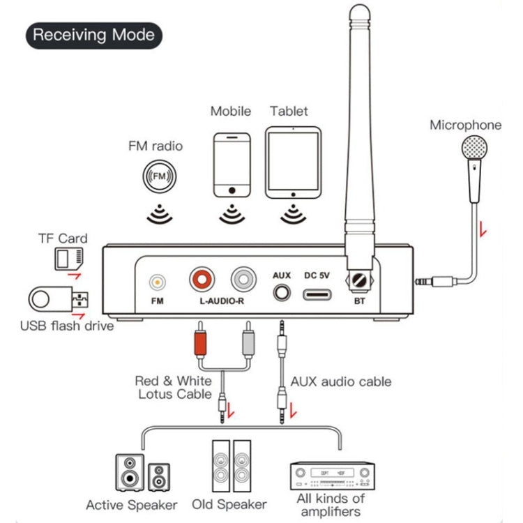 M9 Receiver – NFC