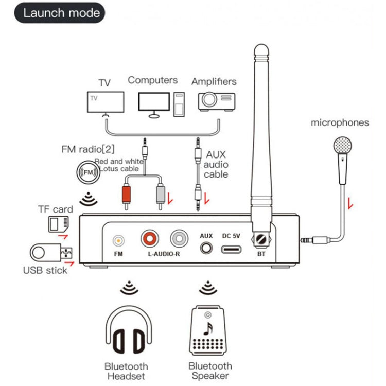 M9 Receiver – NFC