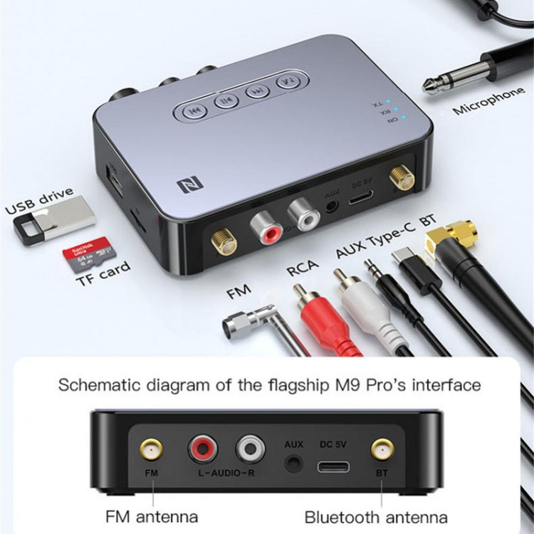 M9 Receiver – NFC
