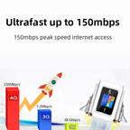 D921 4G Portable Plug-In Card Router Support Malay MOD Modem Portable WIFI Wireless Hotspot, D921 Europe Asia Africa Edition – TPU