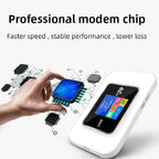 D921 4G Portable Plug-In Card Router Support Malay MOD Modem Portable WIFI Wireless Hotspot, D921 Europe Asia Africa Edition – TPU