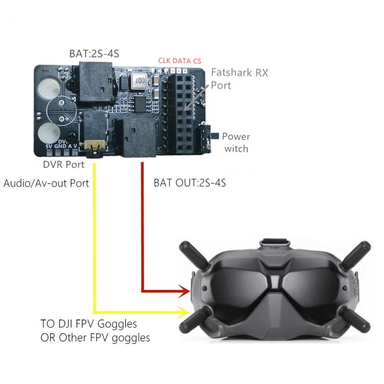 For DJI FPV Goggles V2 5.8G Analog Receiver Module Adapter Board Video Receiver, 5.8G Analog Receiver Module