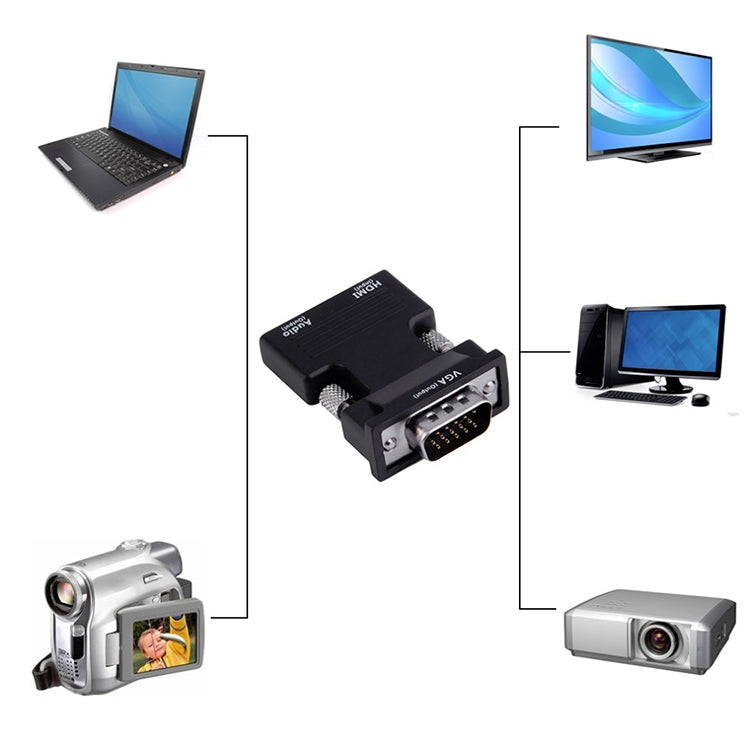 Projector HDMI Adapter With Audio Cable Computer HD Converter, HDMI to VGA, VGA to HDMI – Data Transmission
