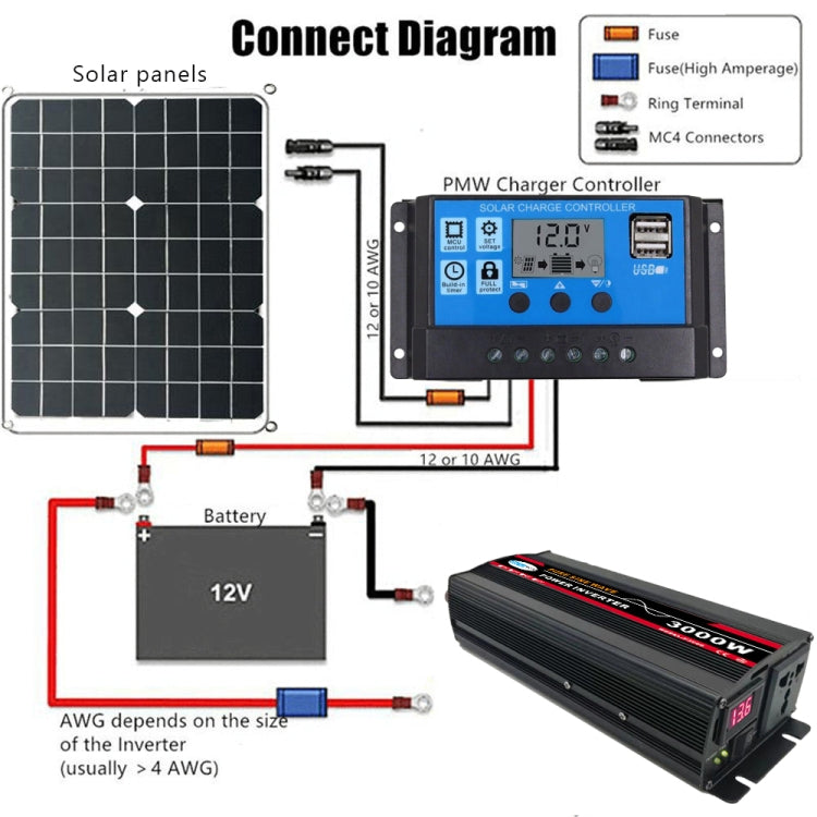 High Power Car Sine Wave Inverter Power Converter, 3000W (Actual 500W) 12V to 220V, 3000W (Actual 500W) 24V to 220V, 3000W (Actual 500W) 48V to 220V, 3000W (Actual 500W) 60V to 220V, 4000W (Actual 800W) 12V to 220V, 4000W (Actual 800W) 24V to 220V......
