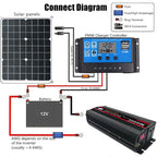 High Power Car Sine Wave Inverter Power Converter, 3000W (Actual 500W) 12V to 220V, 3000W (Actual 500W) 24V to 220V, 3000W (Actual 500W) 48V to 220V, 3000W (Actual 500W) 60V to 220V, 4000W (Actual 800W) 12V to 220V, 4000W (Actual 800W) 24V to 220V......