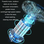 Mini Portable Folding Household Washing Machine Underwear Washer, Fruit Green, Lake Blue, Fruit Green + Blue Light Antibacterial