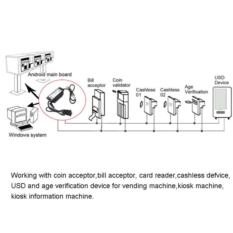 MDB-RS232 2020 USB Version MDB Coin Validator Data To PC RS232 For Vending Machine, USB Version – Durable Build, Easy to Use