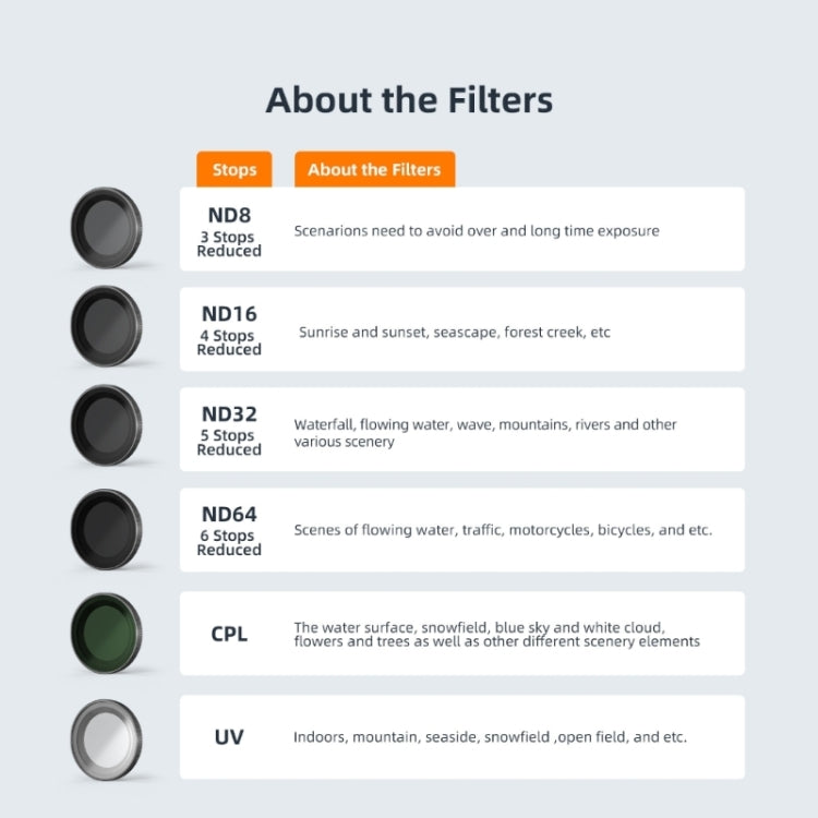 For Insta360 GO 3 / Go 2 AMagisn Lens Filters Waterproof Filter, ND8, ND16, ND32, ND64, UV, ND8+16+32, ND8+16+32+CPL, ND8+16+32+64