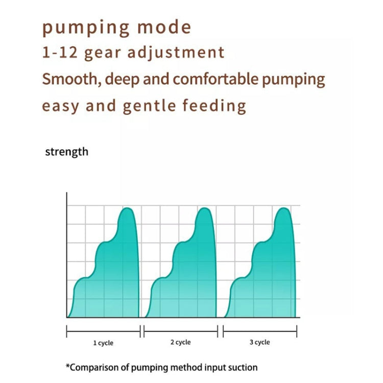 Electric Wearable Breast Pump With LED Display, 3 Modes & 12 Levels, S21 Single, S21 Double
