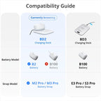 BOBOVR Twin Charger Station Magnetic Charging Dock for Quest 3 Head Strap B2 Battery Pack, Twin Charger Station