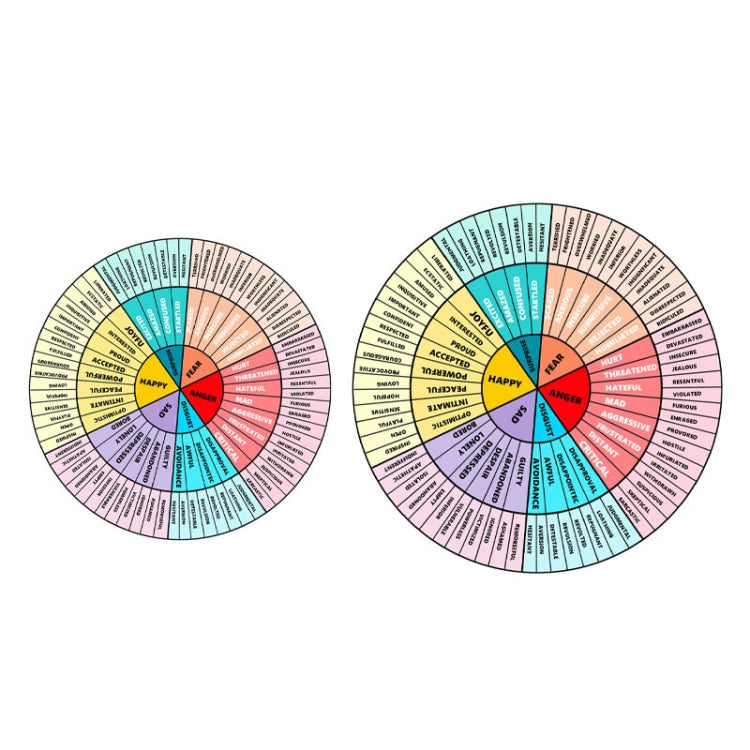 Feelings Wheel Emotions Mobile Phone Computer Sticker, 2pcs /Set Round 2pcs Set Round