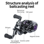 LINNHUE AF2000 7:2:1 Speed Ratio Fishing Reel 8KG Max Drag Metal Spool, AF2000 Left, AF2000 Right
