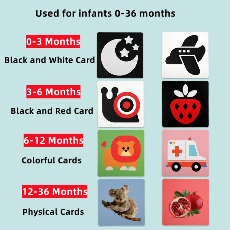 20pcs /Book Baby Early Learning Card Children Eye Care Visual Stimulation Card, 1-order Black And White, 2-order Black And Red, 3-order Color, 4-order Real Object