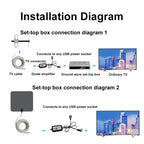 Secondary Signal Switcher High Gain Signal Boost Amplifier