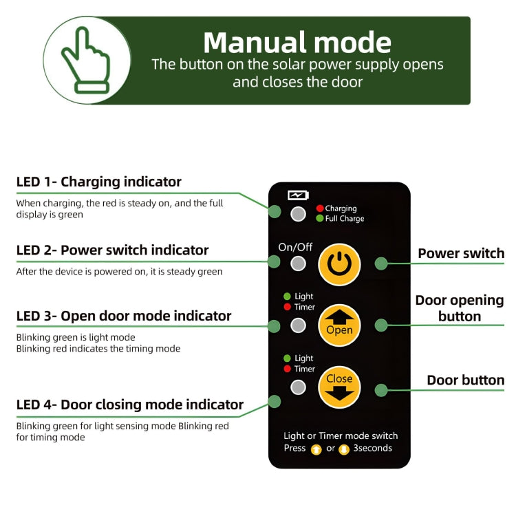 Solar Powered Automatic Chicken Coop Door 4 Modes Automatic Chicken Door with Remote Control, Solar – Waterproof