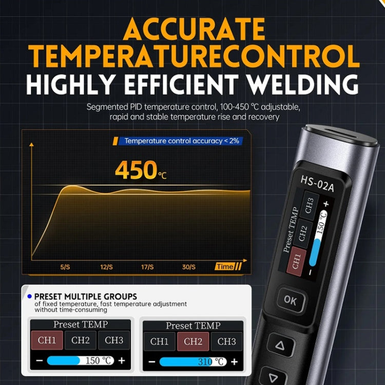 FNIRSI Portable Constant Temperature Soldering Iron Set, HS-02A Standard-B Round Tip, HS-02A Standard 6 Head, HS-02B Standard K, HS-02B Standard 3 Head