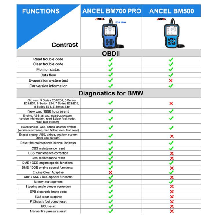 ANCEL BM700 Upgraded Version For BMW Full System Diagnostic OBDII Tester Maintenance And Resetting Repair Tools, BM700 Upgraded Version – Durable Build, Easy to Use