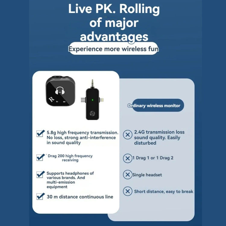 5.8G Wireless In-ear Monitor System Support Dual-Earphone Monitoring, One To Two, One To Four – TPU