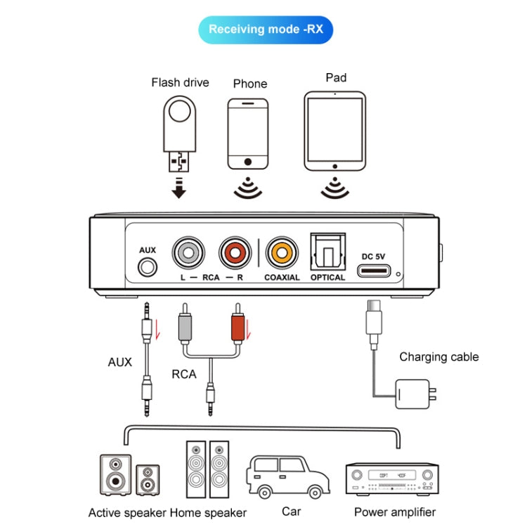 OMS-M13 Pro NFC Bluetooth Audio Adapter Bluetooth 5.3 Receiver And Transmitter 2 In 1, OMS-M13 Pro