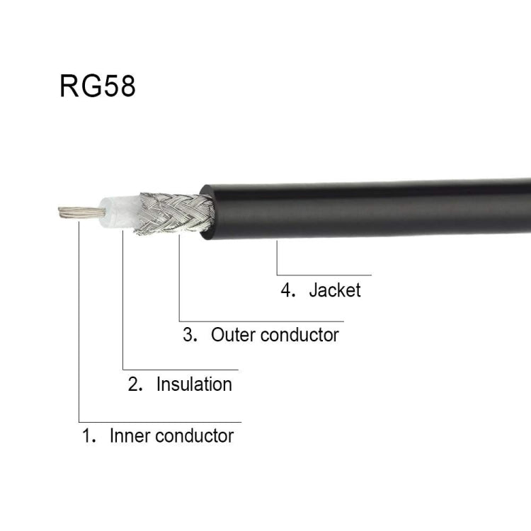 N Male To N Female RG58 Adapter Cable Radio WiFi Extension Cable, 0.5m, 1m, 3m, 5m, 10m – Durable Build, Easy to Use