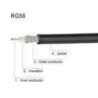 N Male To N Female RG58 Adapter Cable Radio WiFi Extension Cable, 0.5m, 1m, 3m, 5m, 10m – Durable Build, Easy to Use