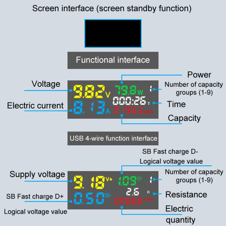 6527-Q Multifunctional Digital Voltage And Current Meter Portable Capacity Tester, 6527-Q