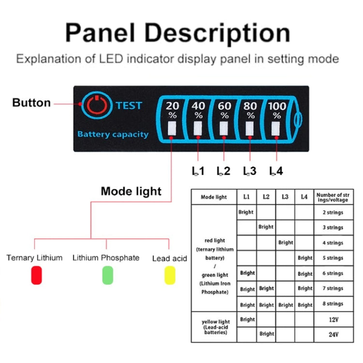 Lead- Acid Lithium Battery Universal LED Voltage And Electricity Display Board, Universal LED – Waterproof