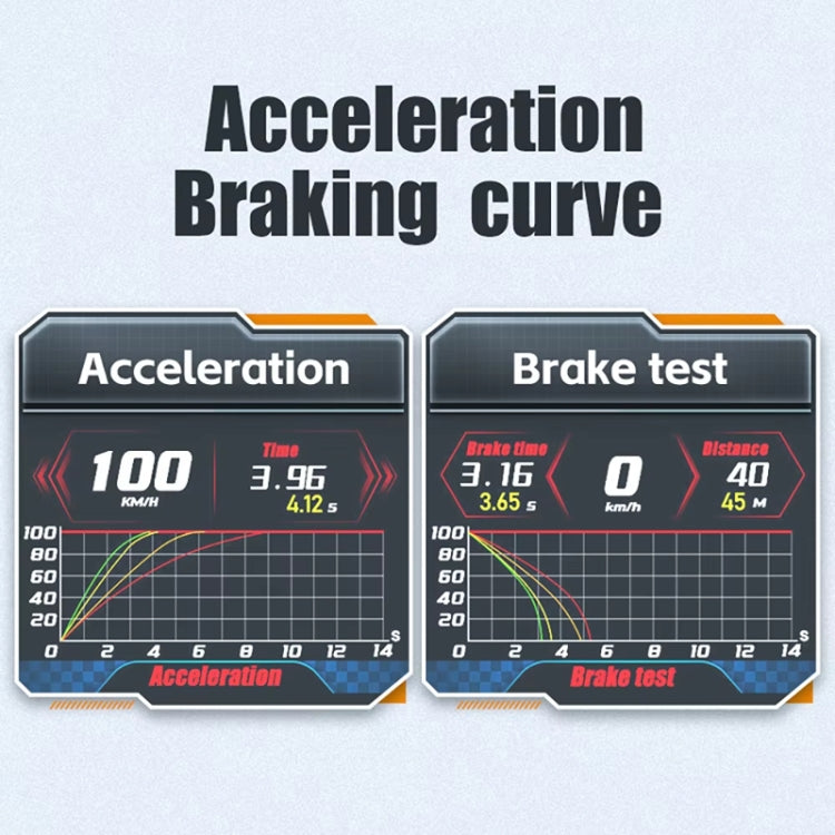 HUD Head-up Display OBD LCD Mileage Speedometer – Durable Build, Easy to Use