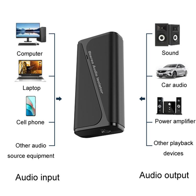 Bluetooth 5.4 Audio Common Ground Isolator Receiver Anti-interference Noise Reducer, M29