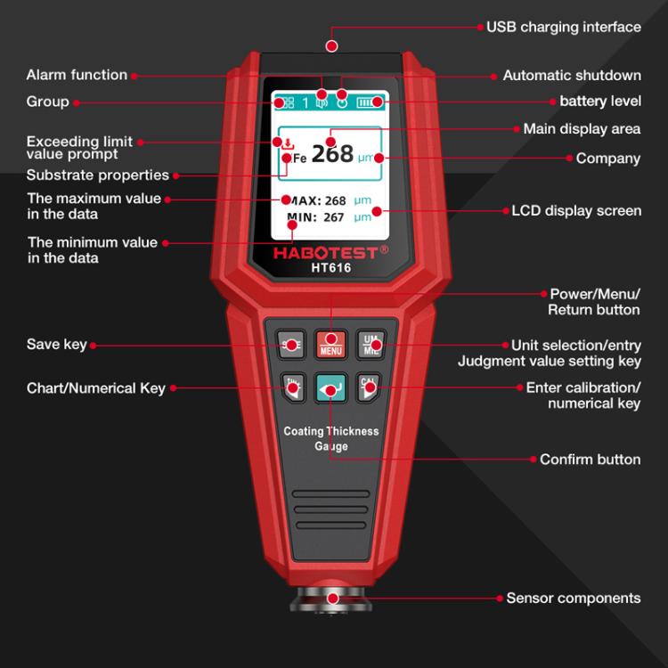 HABOTEST HT616 Car Paint Tester Paint Coating Thickness Gauge, HT616 – Flip, Non-slip