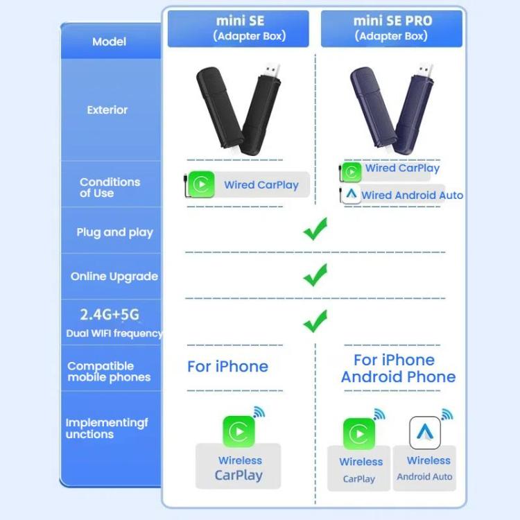 Carlinkit Original Car Wired To Wireless Carplay Adapter, SE