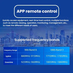 Dual-Band 900/1800MHz 4G LTE Cell Phone Signal Booster with Smart Life APP Remote Control, Dual-Band