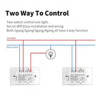 Model 120 US Gauge Graffiti Smart WIFI Single Fire Switch, 1-Gang White, 2-Gang White, 1-Gang Black, 2-Gang Black, 1-Gang Gold, 2-Gang Gold – Durable Build, Easy to Use