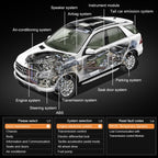 Full-System Maintenance And Reset Engine Diagnostic Tester, TP02
