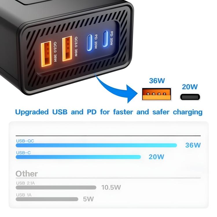 DC12V 200W Fast Charging QC3.0 PD Car Cigarette Lighter Portable Inverter, 110V US Plug, 220V Universal – Fast Charging, TPU