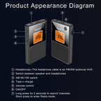 FM/AM/SW Full Band Portable Card Radio, C26