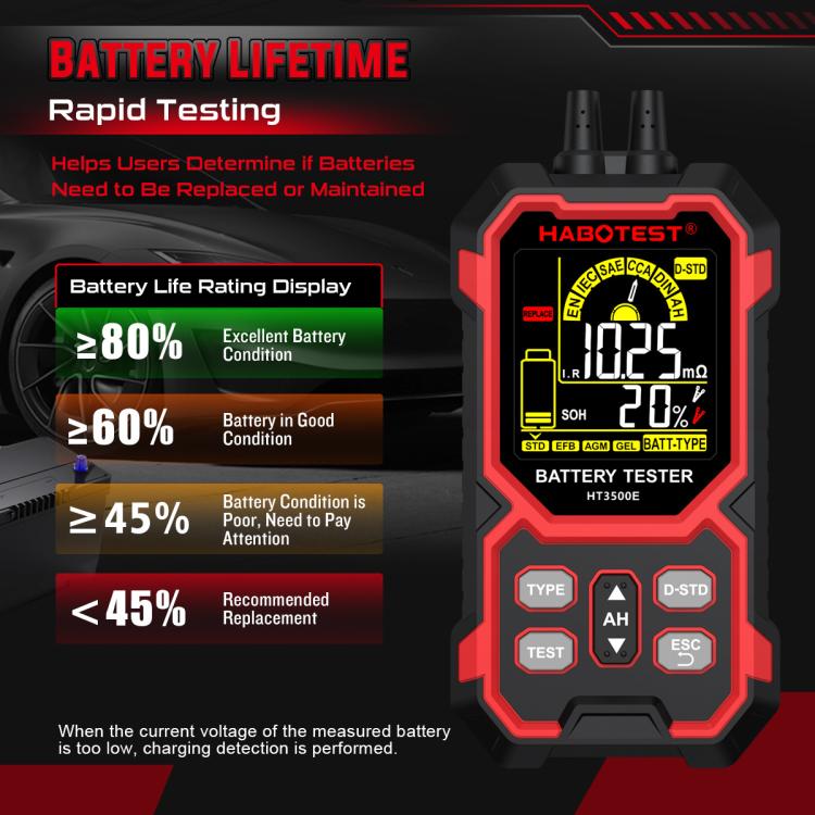 HABOTEST 12/24V Car Battery Life Tester – Durable Build, Easy to Use