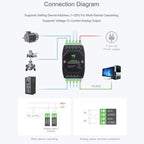 Waveshare Industrial 8-Ch Analog Output Module 12-Bit DA Conversion, Modbus RTU Analog Output 8CH, Modbus RTU Analog Output 8CH (B)