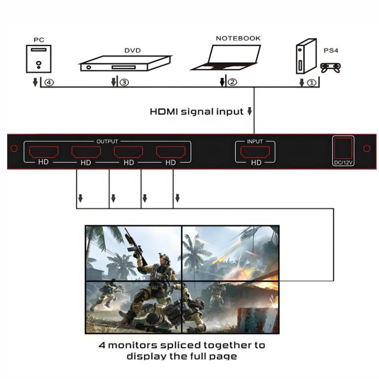 NK-BT150 HDMI 2x2 Video Display Processor Video Wall Controller, US Plug, EU Plug, UK Plug, AU Plug – TPU, 4K
