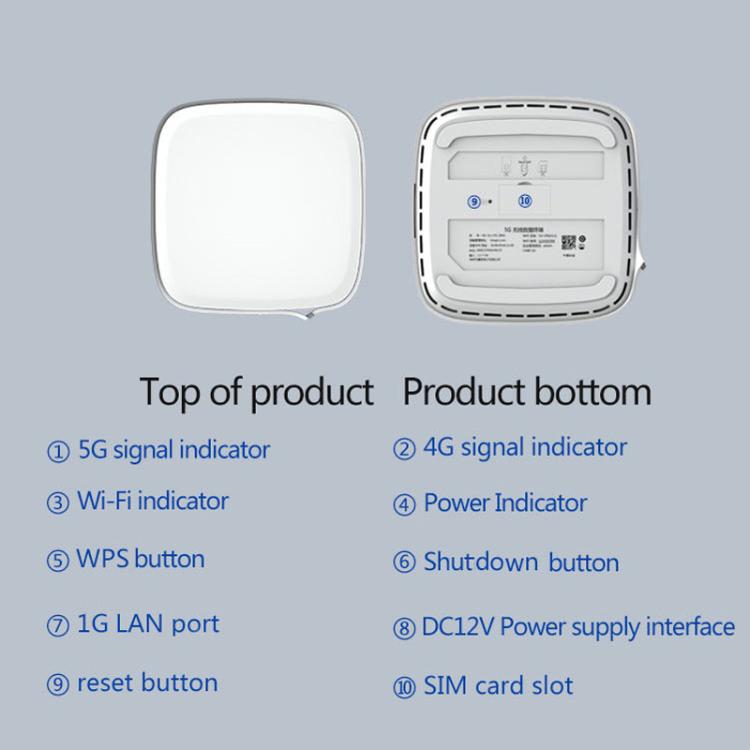 5G CPE Wi-Fi 6 Wireless SIM Card Router Dual-Mode NSA/SA High-Speed Gigabit Single-Port LTE Router, EU Plug – Card Slot