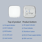 5G CPE Wi-Fi 6 Wireless SIM Card Router Dual-Mode NSA/SA High-Speed Gigabit Single-Port LTE Router, EU Plug – Card Slot