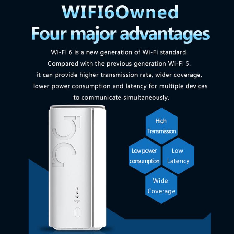 5G CPE Wi-Fi 6 Wireless SIM Card Router Dual-Mode NSA/SA High-Speed Gigabit Single-Port LTE Router, EU Plug – Card Slot