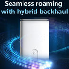 5G CPE Wi-Fi 6 Wireless SIM Card Router Dual-Mode NSA/SA High-Speed Gigabit Single-Port LTE Router, EU Plug – Card Slot